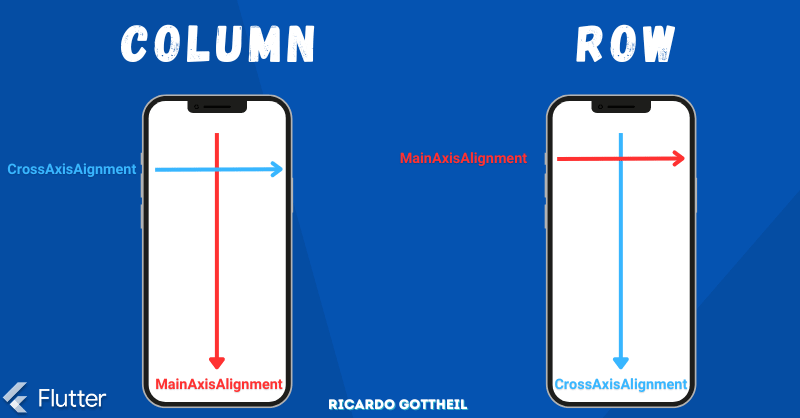 Ejemplo del funcionamiento de Row y Column